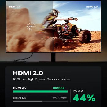 کابل HDMI 2.0 UGREEN مدل 4K
